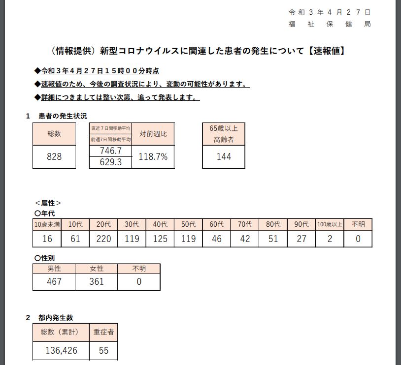 https://www.fukushihoken.metro.tokyo.lg.jp/index.files/030427sokuho.pdf