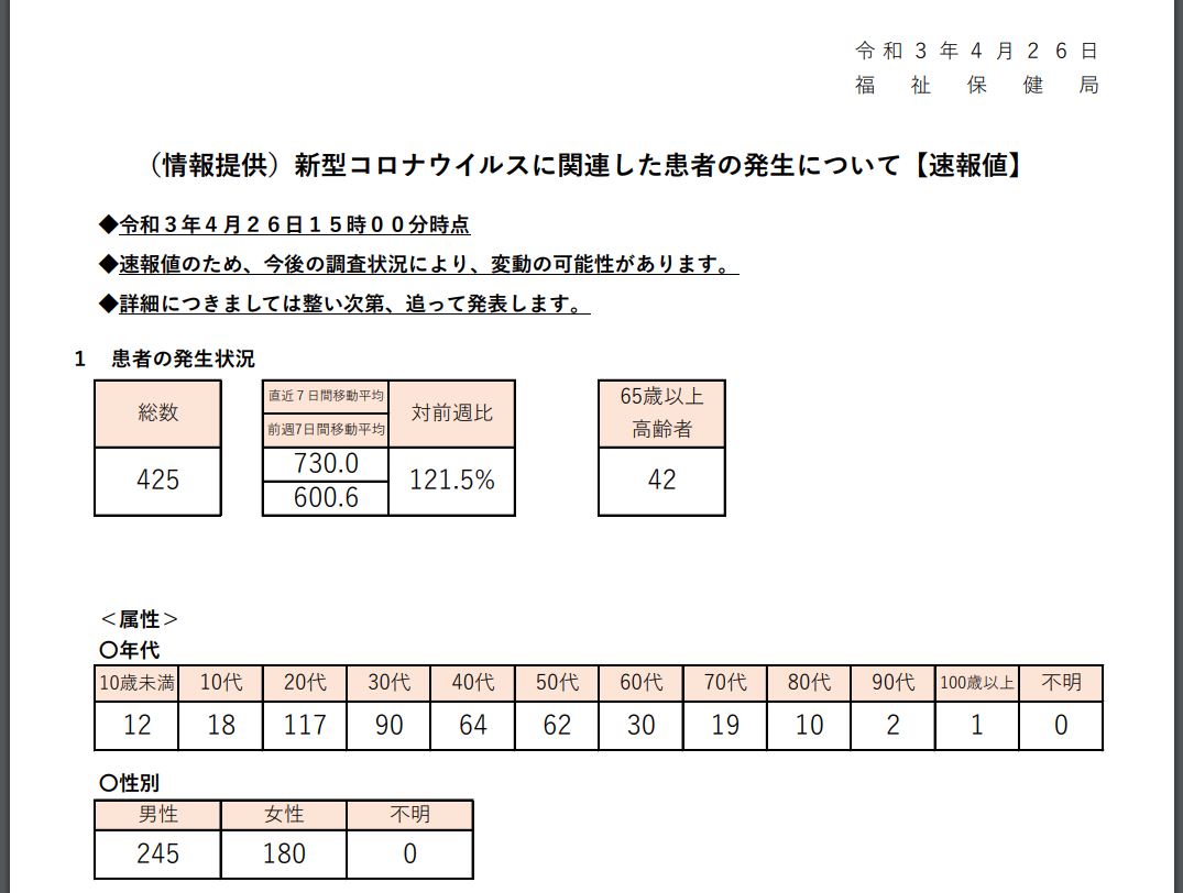 https://www.fukushihoken.metro.tokyo.lg.jp/index.files/030426sokuho.pdf