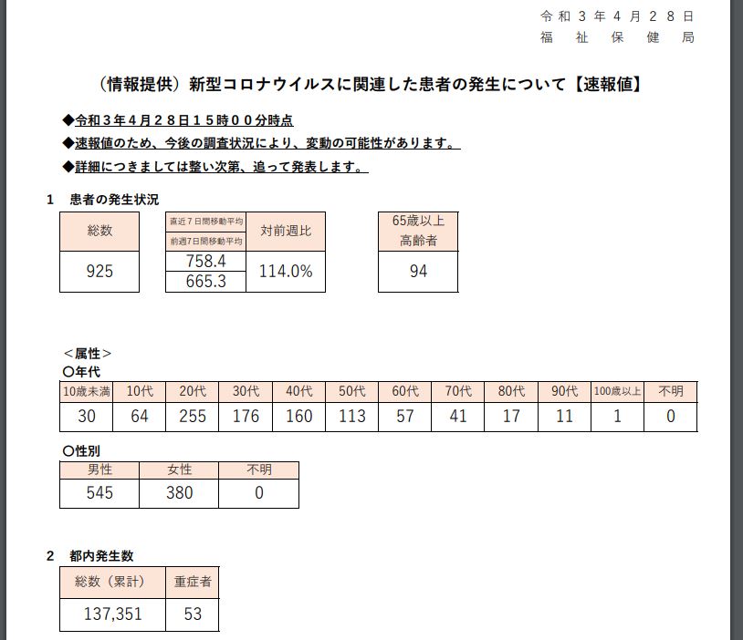 https://www.fukushihoken.metro.tokyo.lg.jp/index.files/030428sokuho.pdf