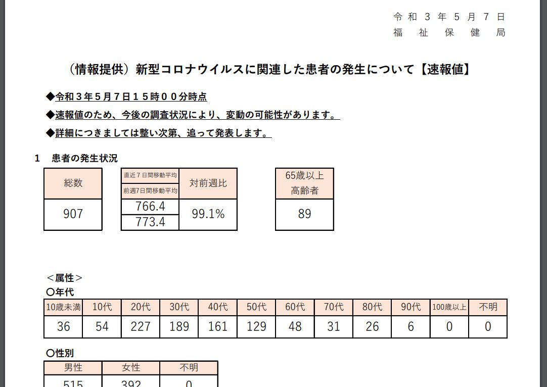 https://www.fukushihoken.metro.tokyo.lg.jp/index.files/030507sokuho.pdf