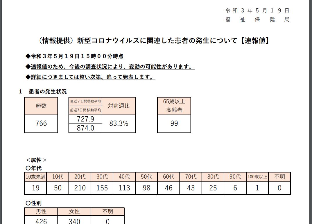 https://www.fukushihoken.metro.tokyo.lg.jp/index.files/030519sokuho.pdf