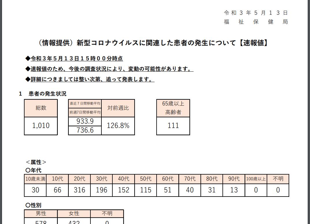 https://www.fukushihoken.metro.tokyo.lg.jp/index.files/030513sokuho.pdf