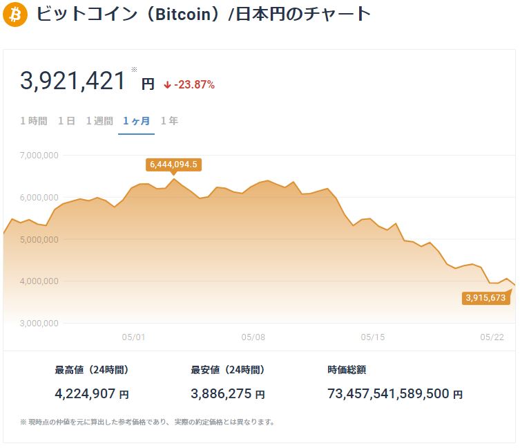 https://bitflyer.com/ja-jp/bitcoin-charthttps://bitflyer.com/ja-jp/bitcoin-chart
