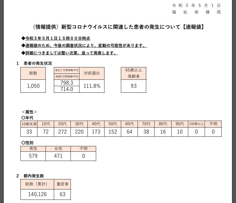 https://www.fukushihoken.metro.tokyo.lg.jp/index.files/030501sokuho.pdf