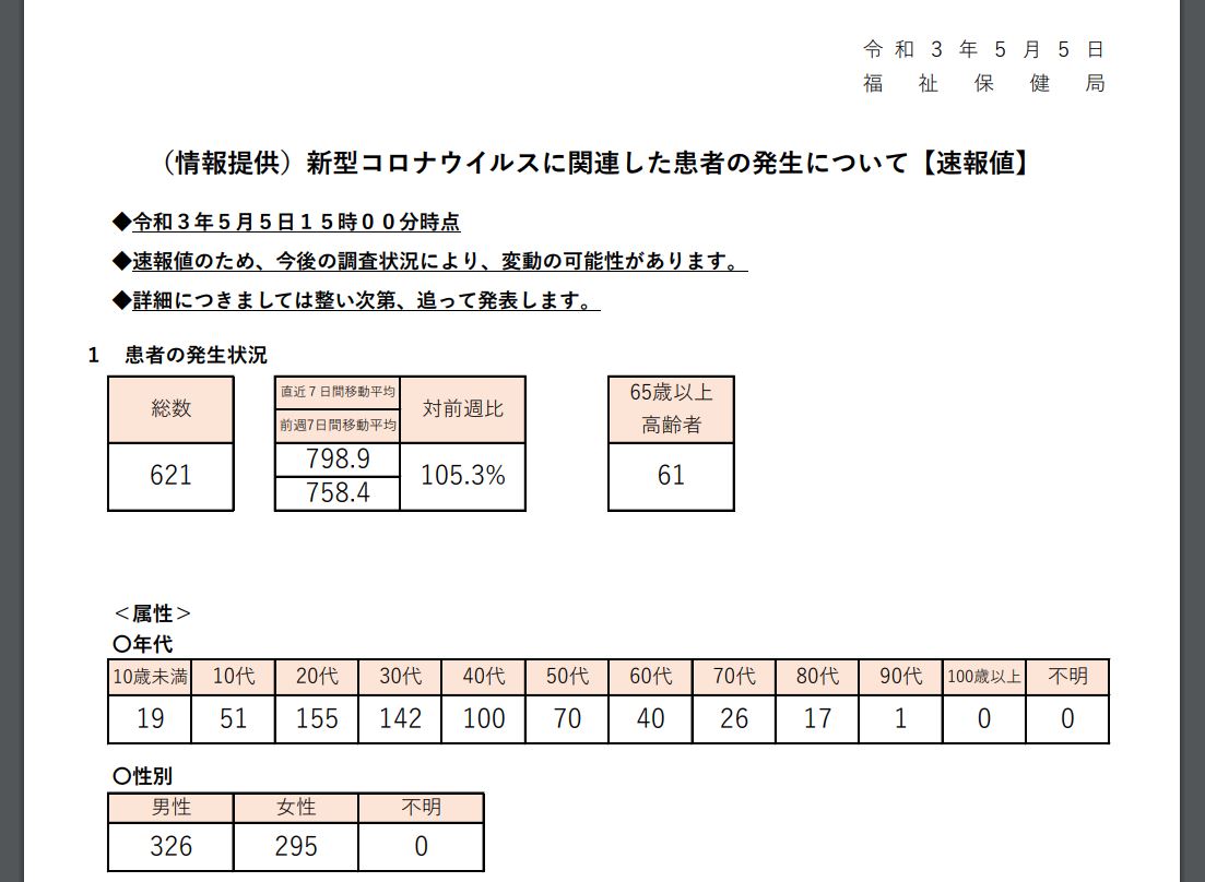 https://www.fukushihoken.metro.tokyo.lg.jp/index.files/030505sokuho.pdf