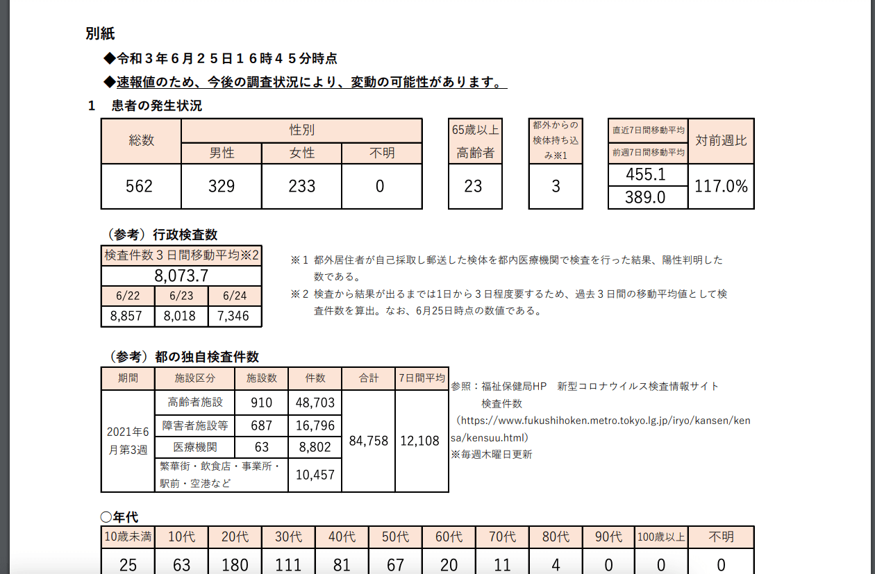 https://www.fukushihoken.metro.tokyo.lg.jp/hodo/saishin/corona2189.files/2189.pdf