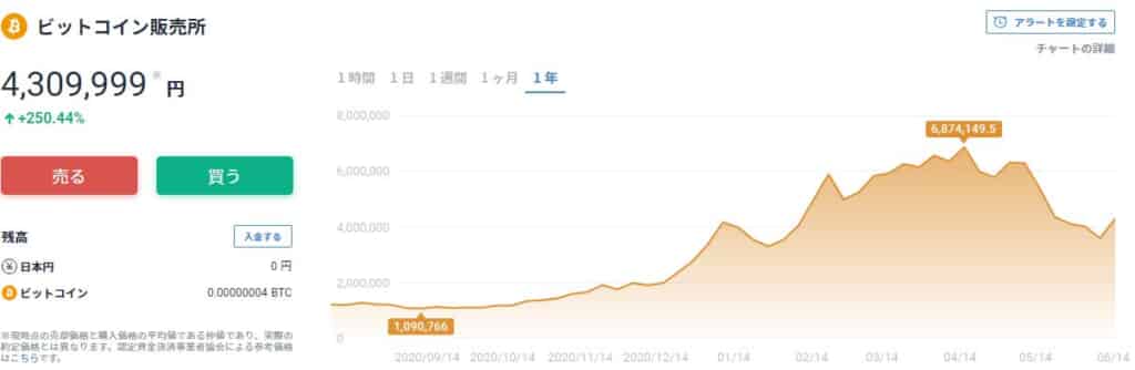 ビットコインさん 完全にイーロンのおもちゃでまた上がるｗｗｗｗｗｗ 2chまとめアンテナ