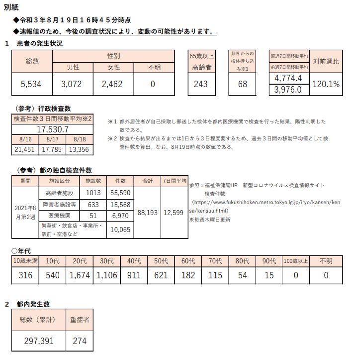 https://www.fukushihoken.metro.tokyo.lg.jp/hodo/saishin/corona2364.files/2364.pdf