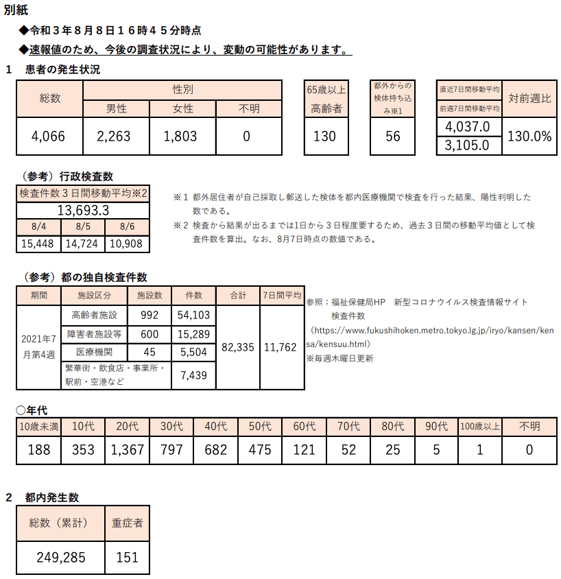 https://www.fukushihoken.metro.tokyo.lg.jp/hodo/saishin/corona2325.files/2325_.pdf