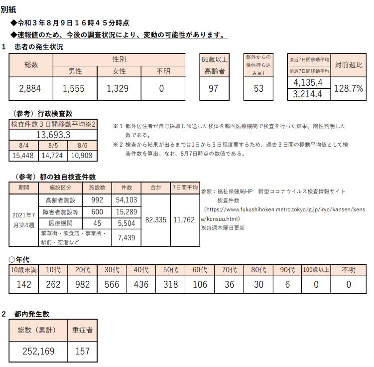 https://www.fukushihoken.metro.tokyo.lg.jp/hodo/saishin/corona2327.files/2327.pdf
