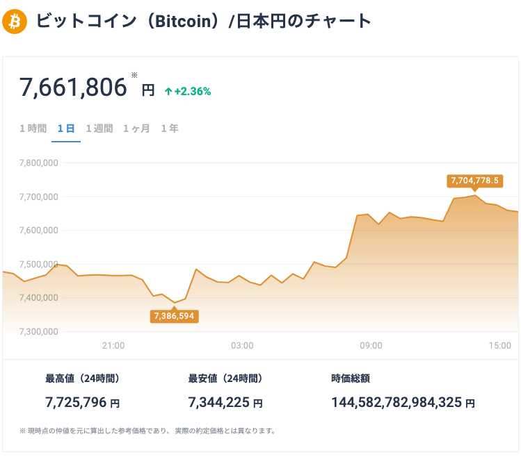 https://bitflyer.com/ja-jp/bitcoin-chart