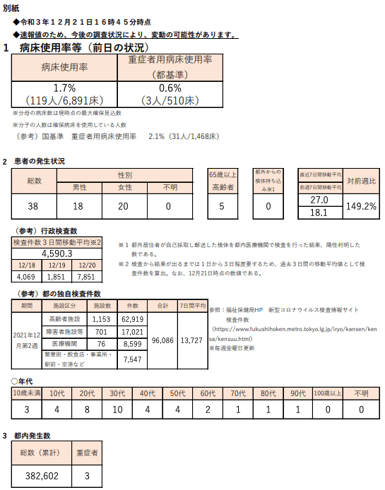 https://www.fukushihoken.metro.tokyo.lg.jp/hodo/saishin/corona2739.files/2739.pdf