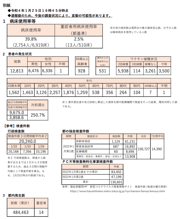https://www.fukushihoken.metro.tokyo.lg.jp/hodo/saishin/corona2835.files/2835.pdf