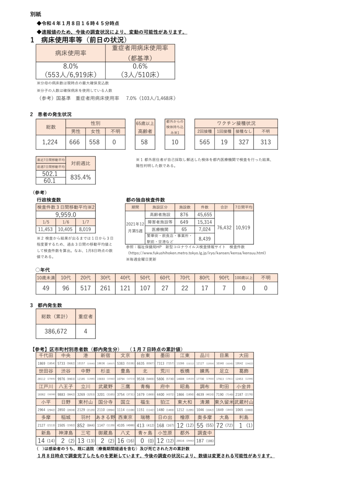 https://www.fukushihoken.metro.tokyo.lg.jp/hodo/saishin/corona2782.files/2782.pdf