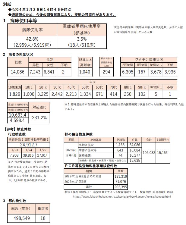 https://www.fukushihoken.metro.tokyo.lg.jp/hodo/saishin/corona2837.files/2837.pdf