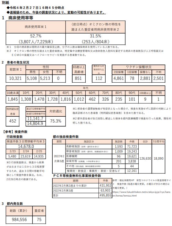 https://www.fukushihoken.metro.tokyo.lg.jp/hodo/saishin/corona2960.files/2960.pdf
