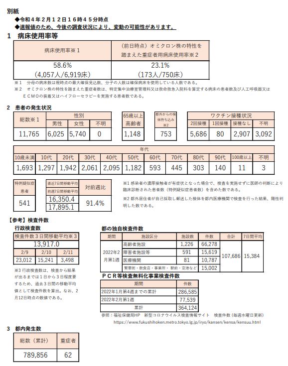 https://www.fukushihoken.metro.tokyo.lg.jp/hodo/saishin/corona2906.files/2906.pdf