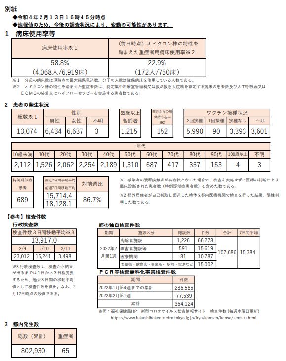 https://www.fukushihoken.metro.tokyo.lg.jp/hodo/saishin/corona2908.files/2908.pdf