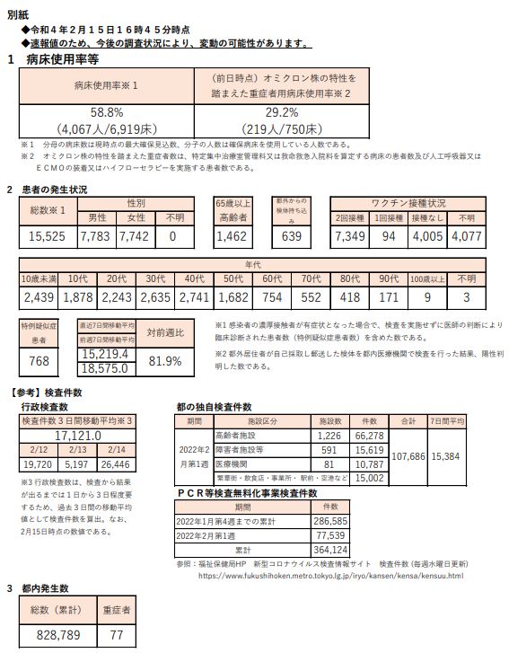 https://www.fukushihoken.metro.tokyo.lg.jp/hodo/saishin/corona2915.files/2915.pdf