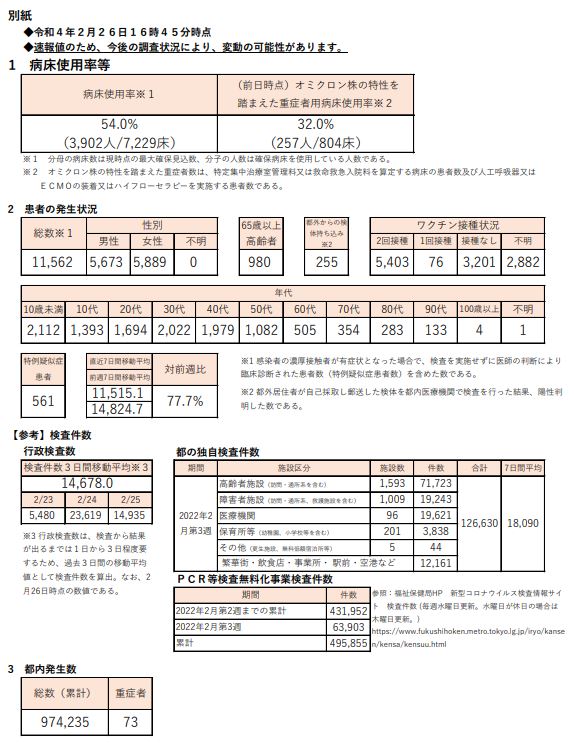 https://www.fukushihoken.metro.tokyo.lg.jp/hodo/saishin/corona2958.files/2958.pdf