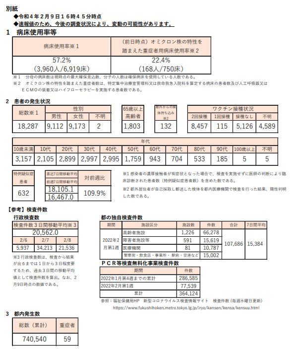 https://www.fukushihoken.metro.tokyo.lg.jp/hodo/saishin/corona2890.files/2890.pdf