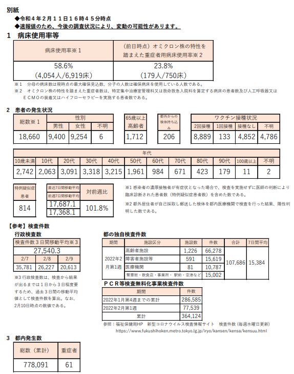 https://www.fukushihoken.metro.tokyo.lg.jp/hodo/saishin/corona2904.files/2904.pdf