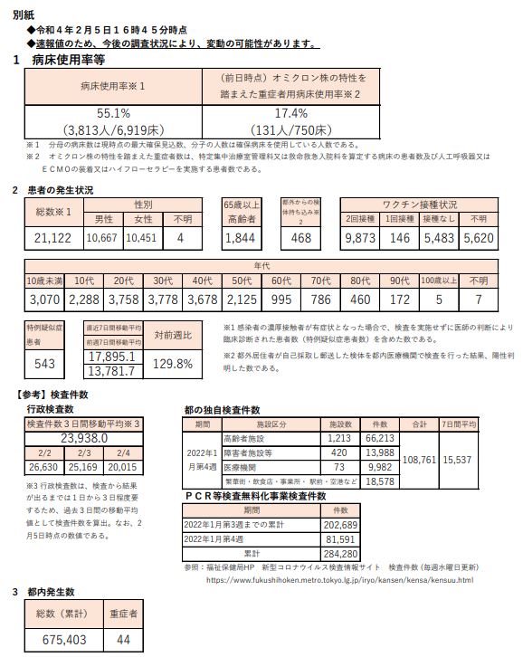 https://www.fukushihoken.metro.tokyo.lg.jp/hodo/saishin/corona2877.files/2877.pdf
