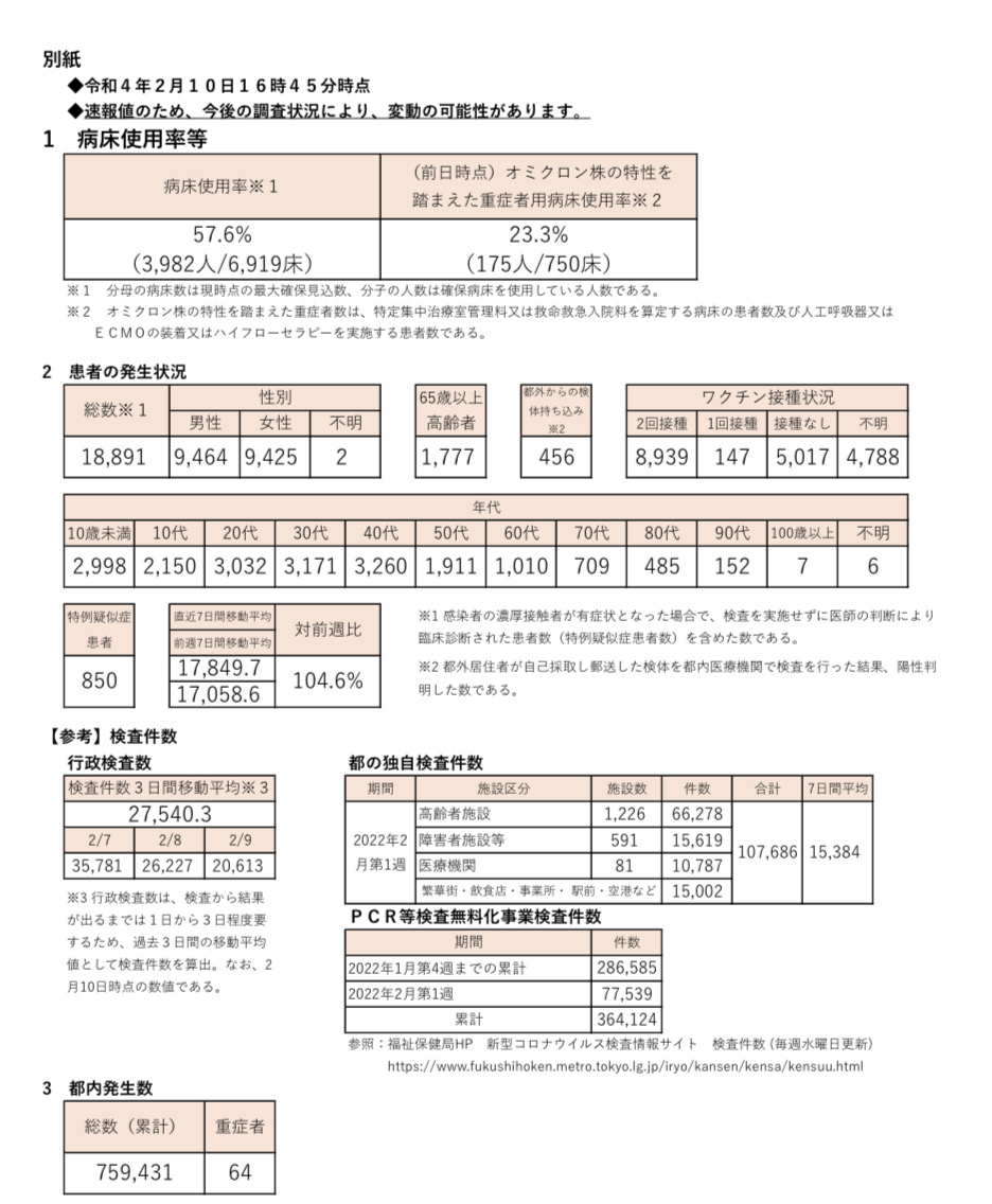 https://www.fukushihoken.metro.tokyo.lg.jp/hodo/saishin/corona2897.files/2897.pdf