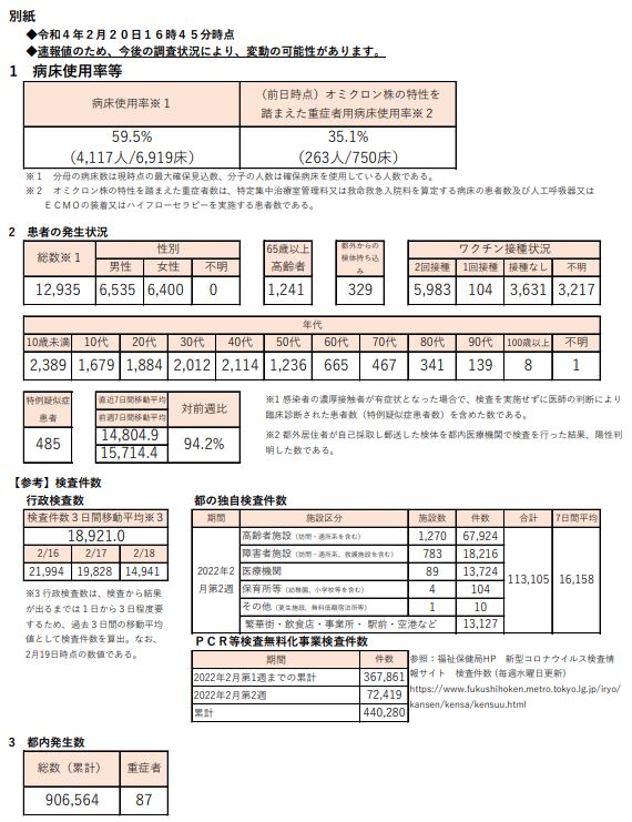https://www.fukushihoken.metro.tokyo.lg.jp/hodo/saishin/corona2937.files/2937.pdf