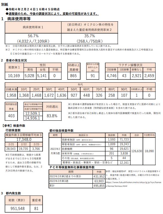 https://www.fukushihoken.metro.tokyo.lg.jp/hodo/saishin/corona2947.files/2947.pdf