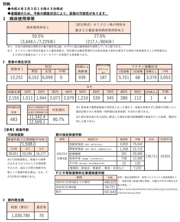 https://www.fukushihoken.metro.tokyo.lg.jp/hodo/saishin/corona2972.files/2972.pdf