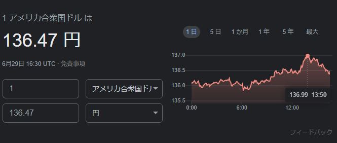 【悲報】ドル円、一時１３７円台に…