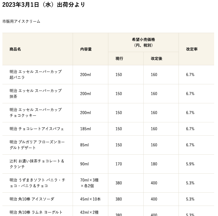https://www.meiji.co.jp/corporate/pressrelease/2023/0111_01/index.html