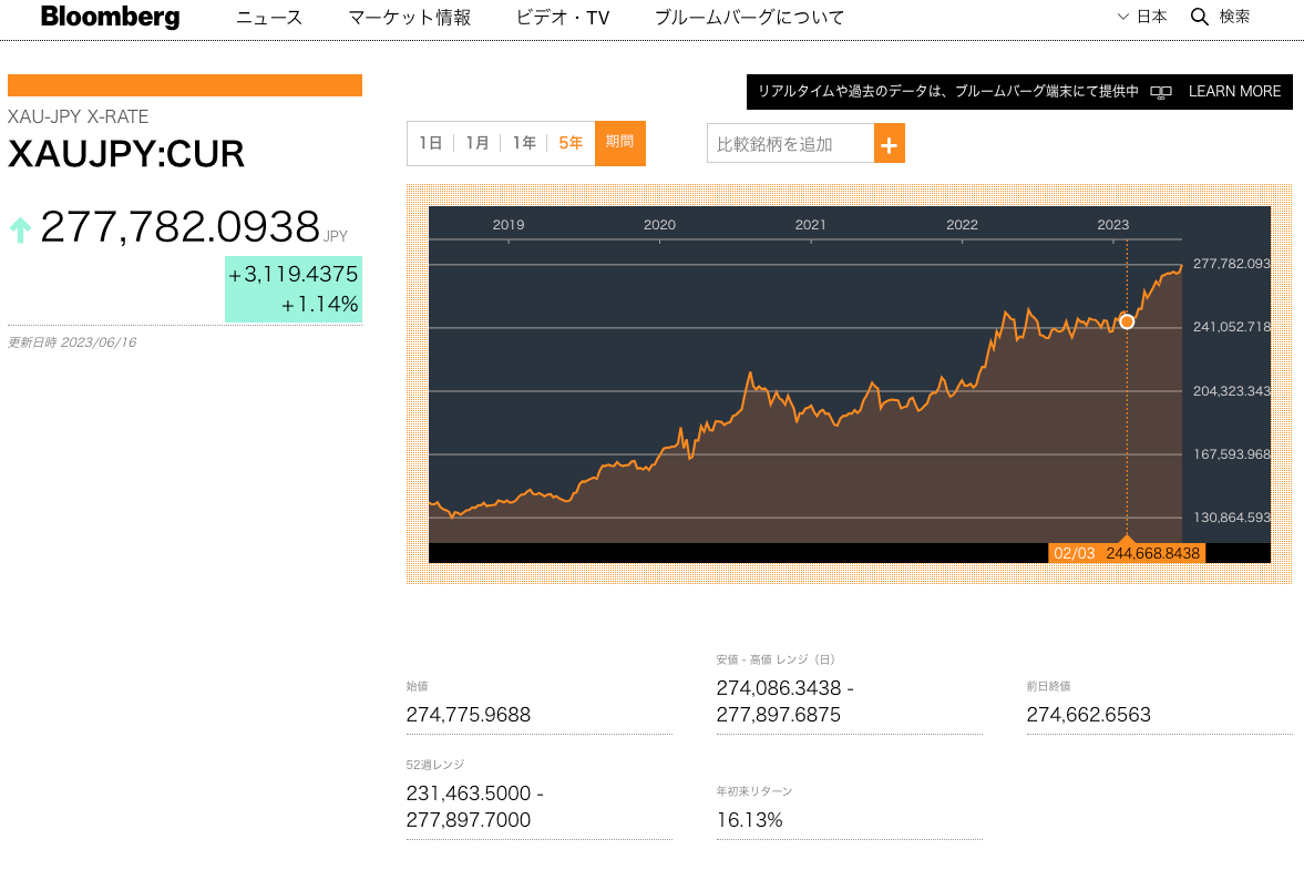 https://www.bloomberg.co.jp/quote/XAUJPY:CUR