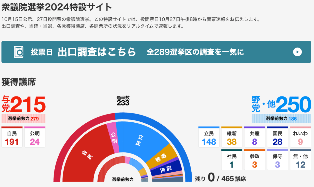 https://www.nhk.or.jp/senkyo/database/shugiin/