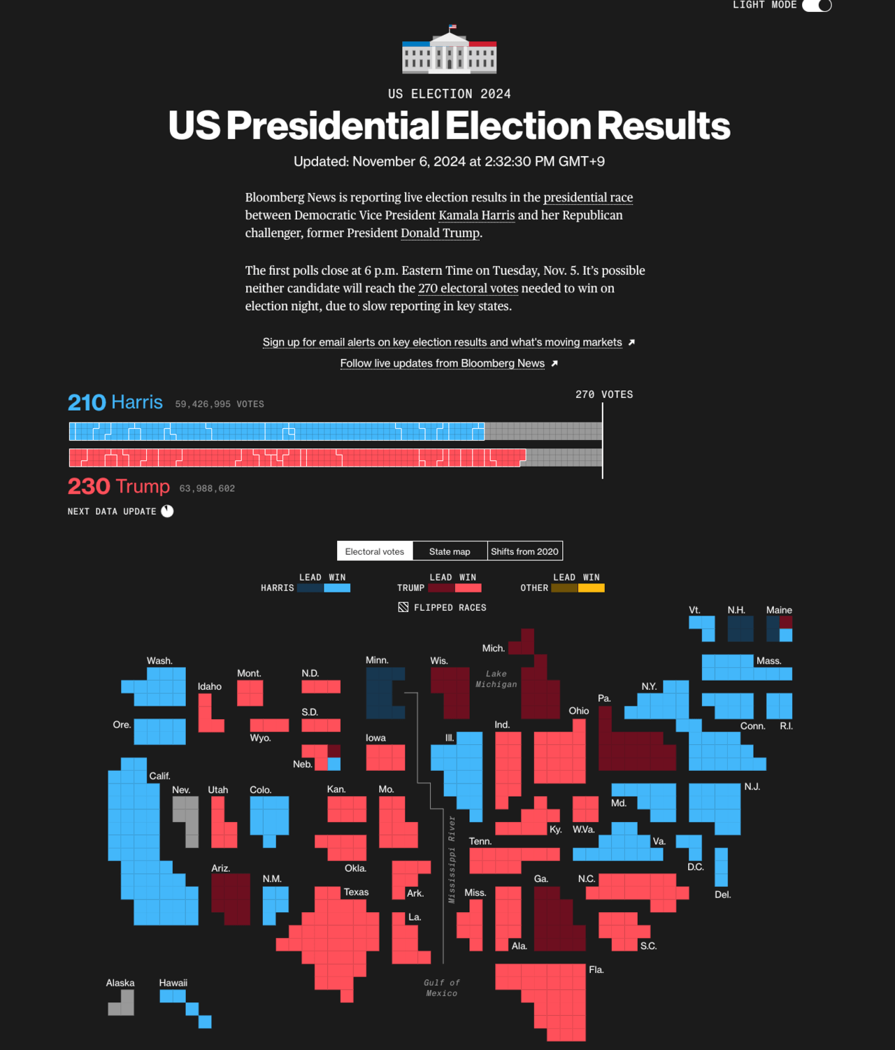 https://www.bloomberg.com/graphics/2024-us-election-results/