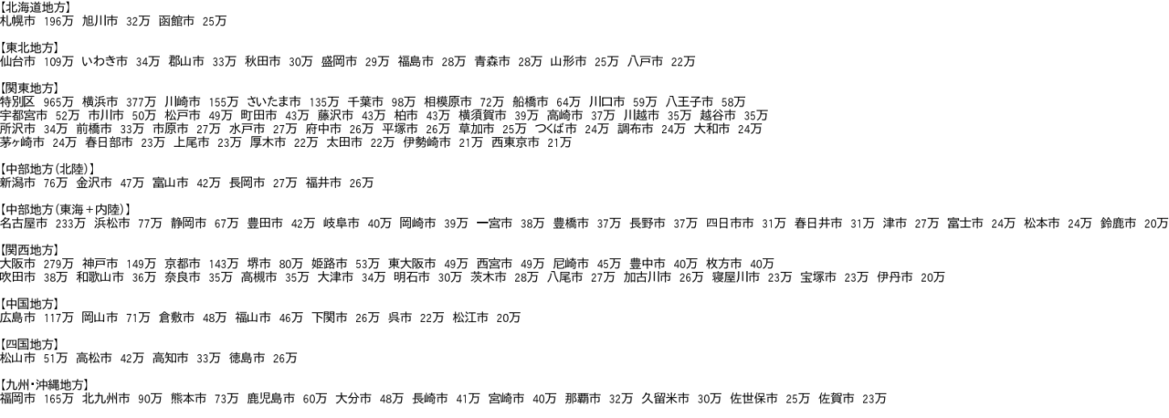 AsciiArt