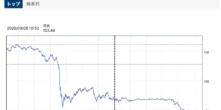 https://www.nikkei.com/marketdata/quote/USDJPY/